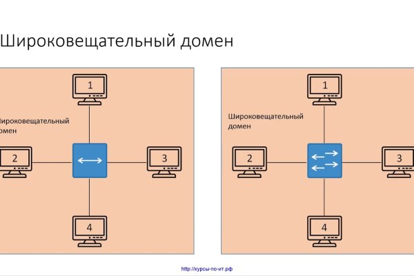 Кракен сайт kr2web