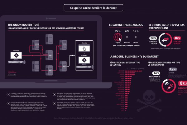 Кракен сайт kr2web in