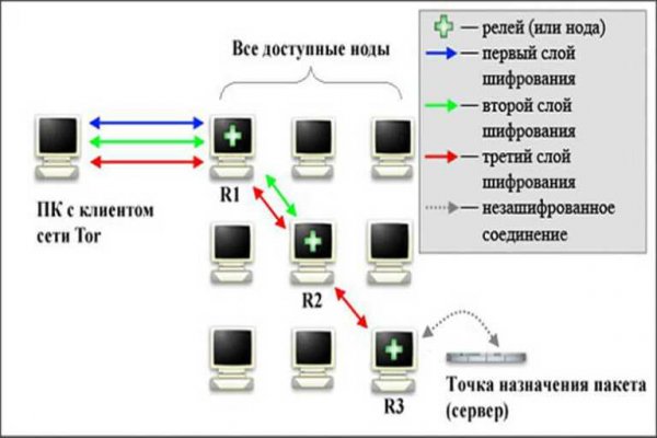 Kraken clear ссылка