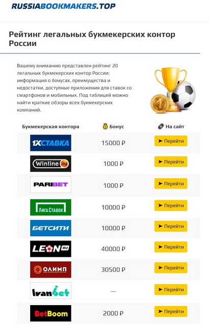 Кракен сайт сегодня