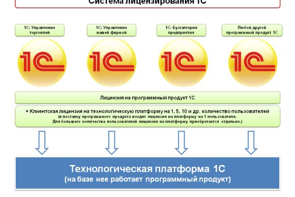 Как пополнить кошелек на кракене