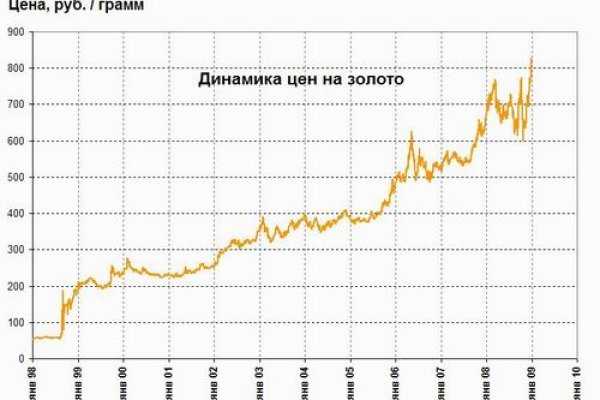 Кракен at сегодня работает ли